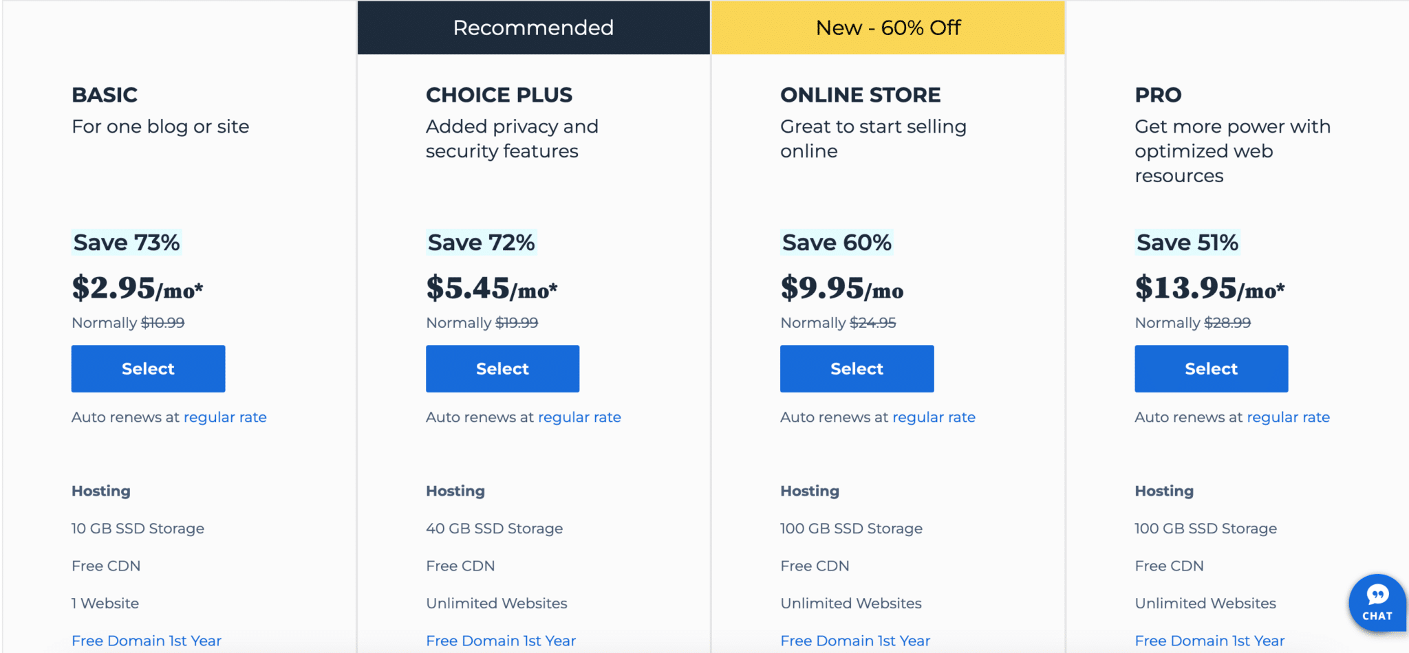 Bluehost vs Dreamhost; Bluehost WP pricing