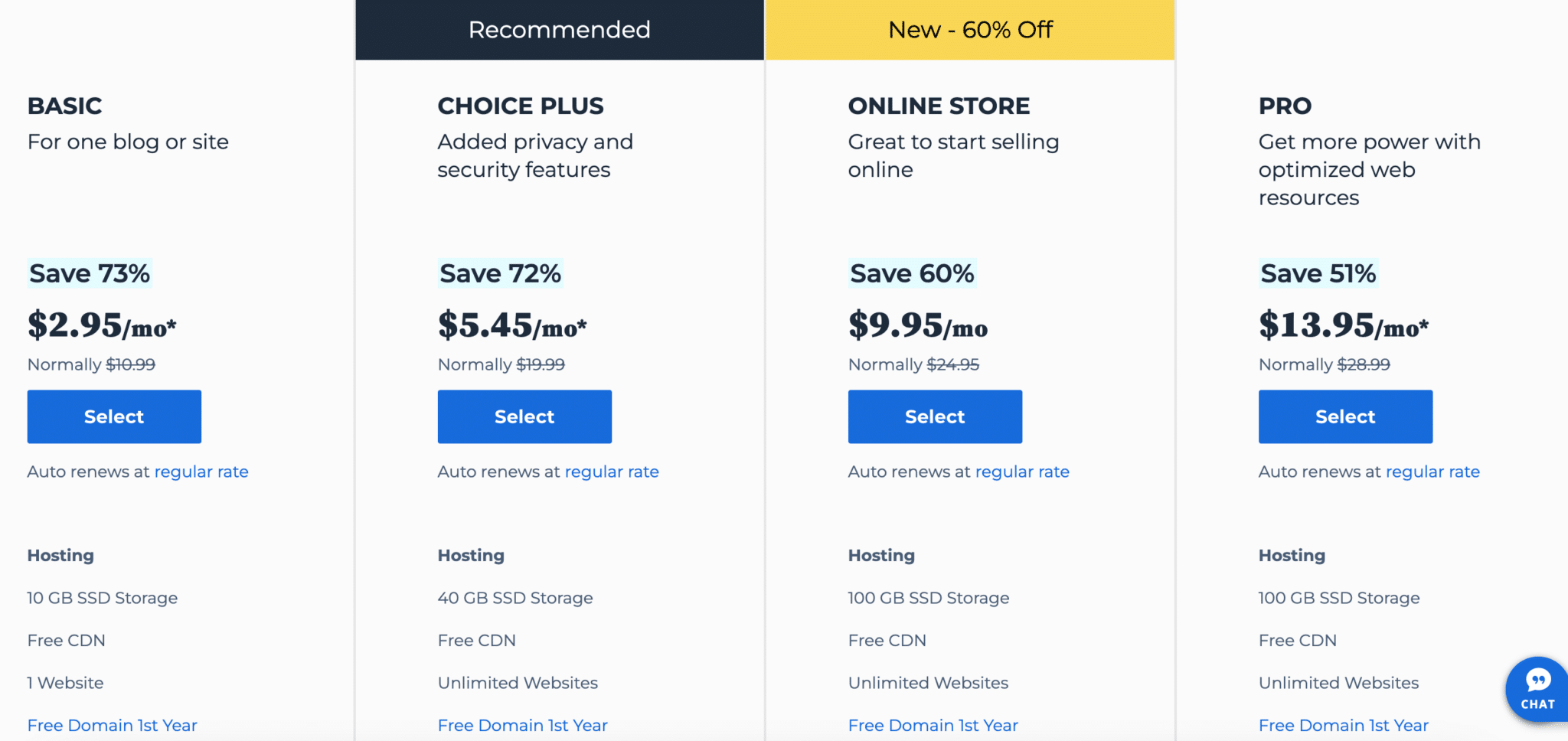 Bluehost vs. HostGator; Bluehost shared pricing