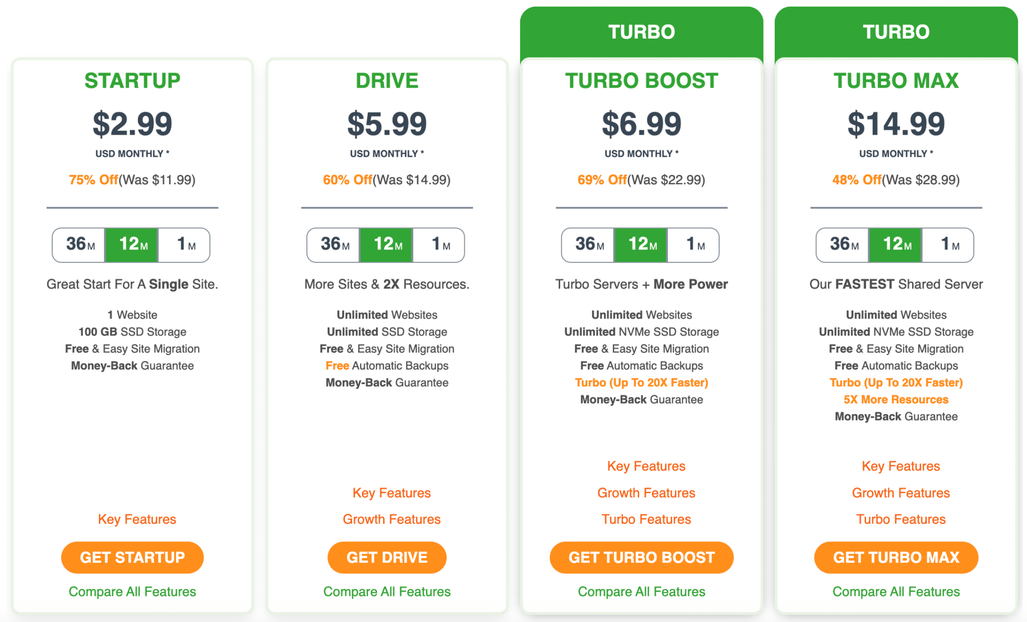 Bluehost vs. A2 Hosting - A2 pricing