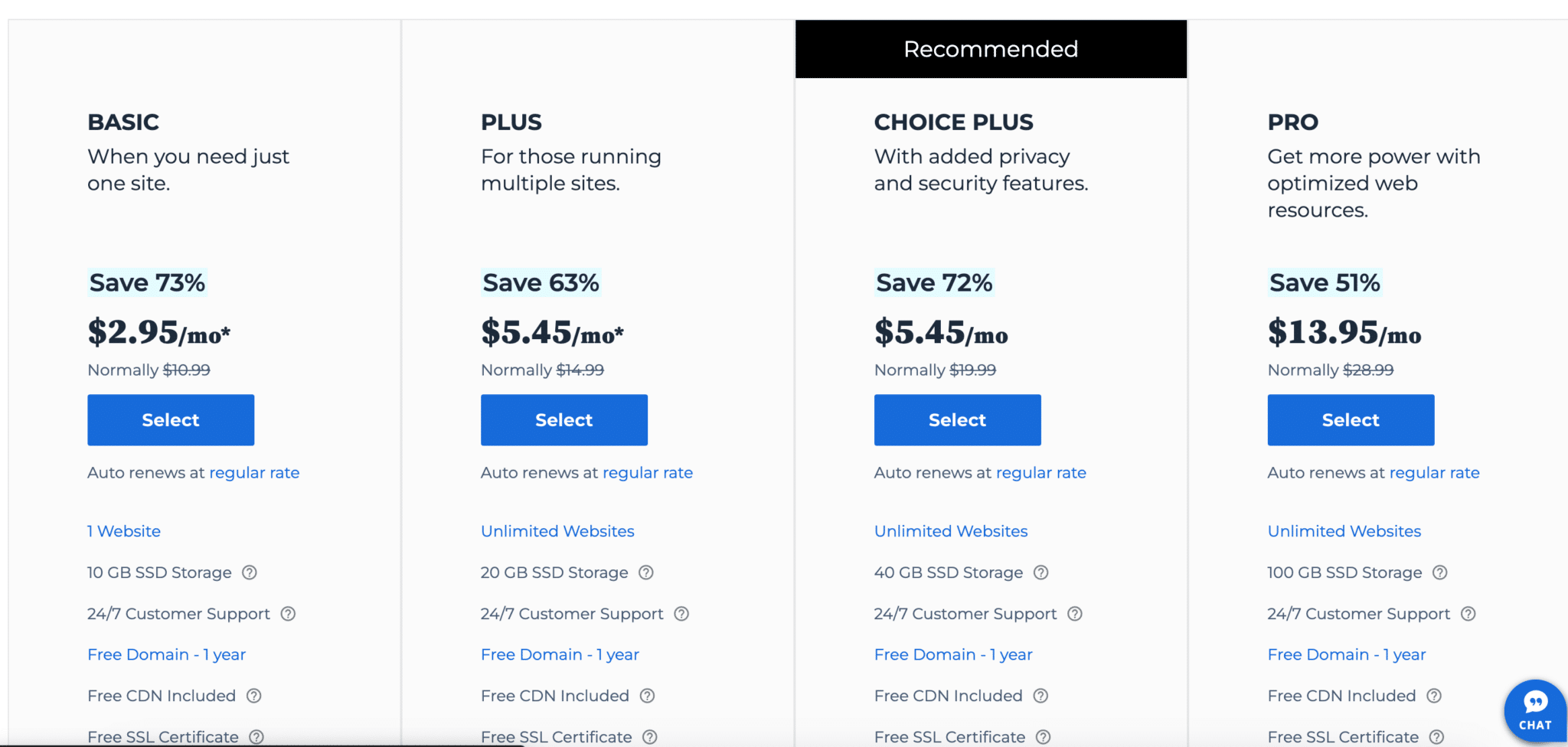 Bluehost vs. A2 Hosting - Bluehost shared pricing