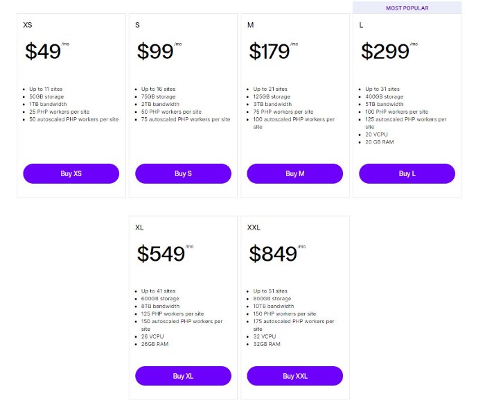 Nexcess Review - Cloud Hosting Pricing Plans