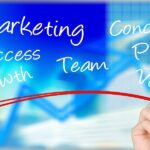 Marketing Lessons B2B Brands